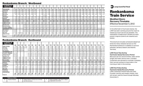 ronkonkoma trains|ronkonkoma lirr train schedule.